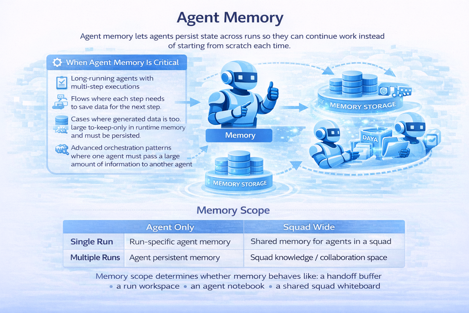 Agent Memory